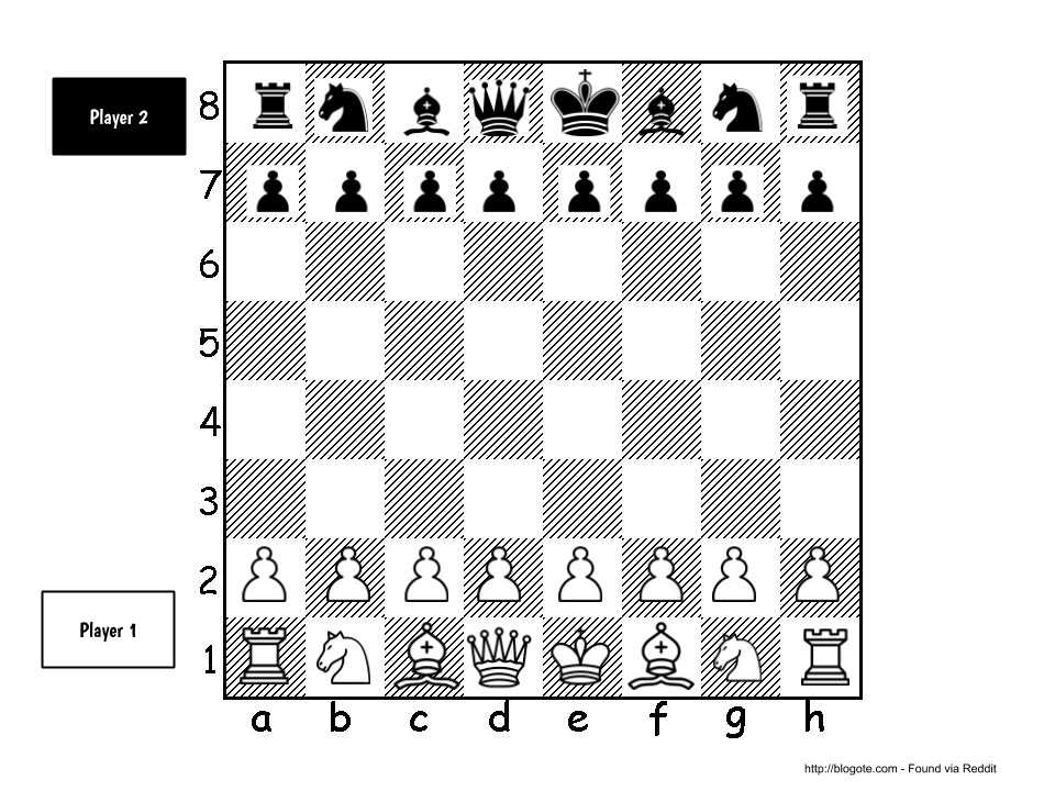 Chess Corner - Chess Tutorial - The Pawn Game